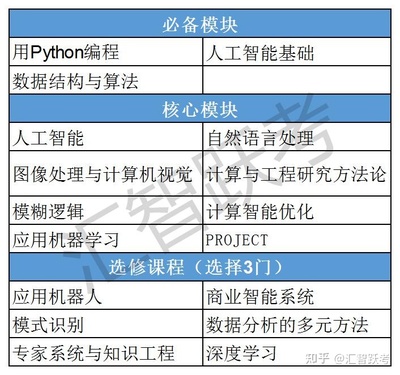 寶鹿計(jì)劃 馬來(lái)西亞亞太科技大學(xué)（APU）人工智能碩士項(xiàng)目，助力評(píng)職稱(chēng)與海歸落戶(hù)的智慧選擇