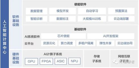 算力網(wǎng)絡(luò) 中國(guó)移動(dòng)在人工智能時(shí)代的新引擎
