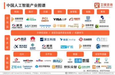 「企業(yè)服務(wù)未來(lái)獨(dú)角獸TOP50」揭曉 云測(cè)試、CRM等賽道頭部廠商首度集結(jié)，人工智能基礎(chǔ)軟件開(kāi)發(fā)引領(lǐng)新浪潮